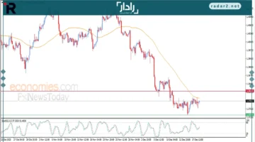 تذبذب سعر الدولار مقابل الدولار الكندي في تداولات 19-12-2025
